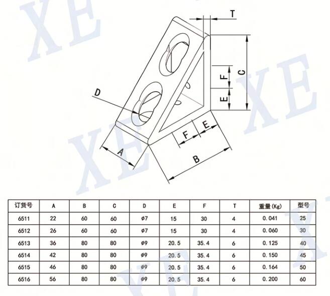 鋁型材配件三角角件型號
